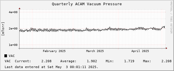 Quarterly ACAM Vacuum Pressure